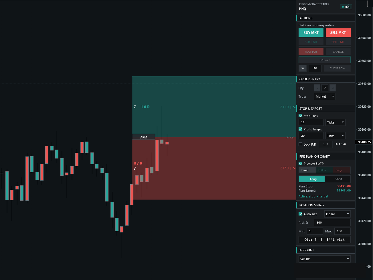 CustomChartTrader panel beside a NinjaTrader 8 futures chart with risk, stop, and target planning visible.